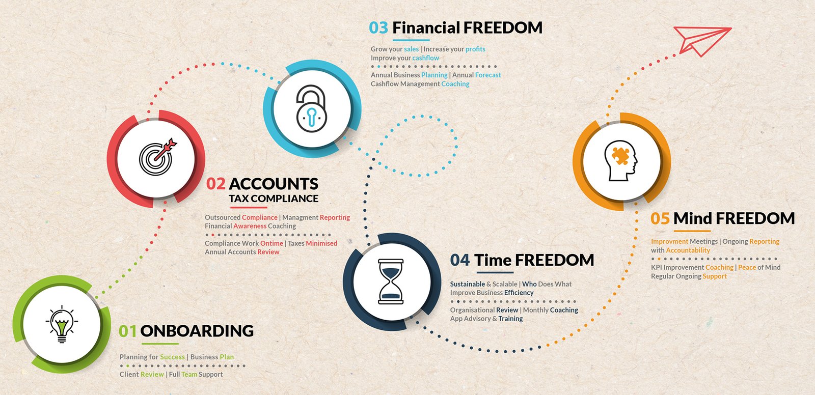 Money Beliefs and Financial Freedom