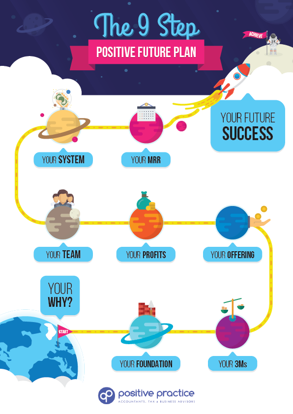 9 Steps to Building a Better Business, Part 1